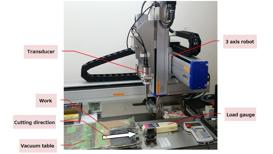 Ultrasonic Cutting Systems