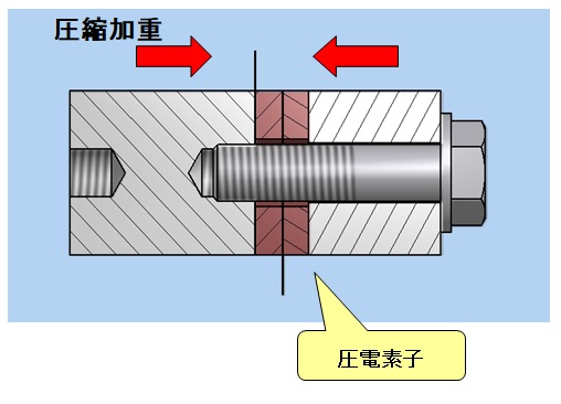 振動型ジャイロスコープ