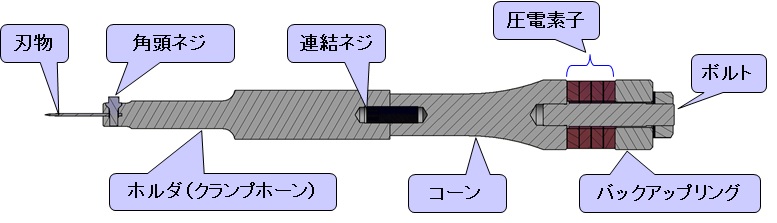 振動 子 と は